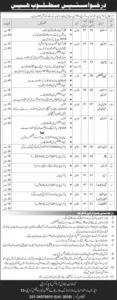 Central Ordnance Depot Karachi Jobs 2024 | Army Civilian Karachi Jobs 2024